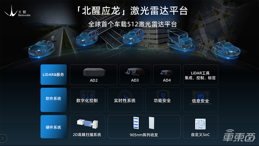 车东西对话北醒CEO李远:卷是幸福的,激光雷达五年后或大规模上车