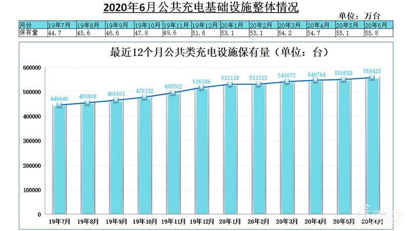 中汽协:上半年汽车产销量超1000万台 同比下滑17%表现超预期
