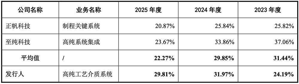 苏州半导体设备“小巨人”要IPO了,供货新凯来、中芯国际,拟募资15亿