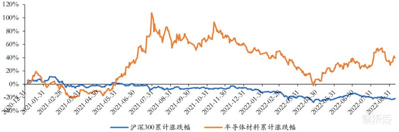 芯片下行周期何时休矣?半导体七大产业链景气度解析【附下载】| 芯东西内参