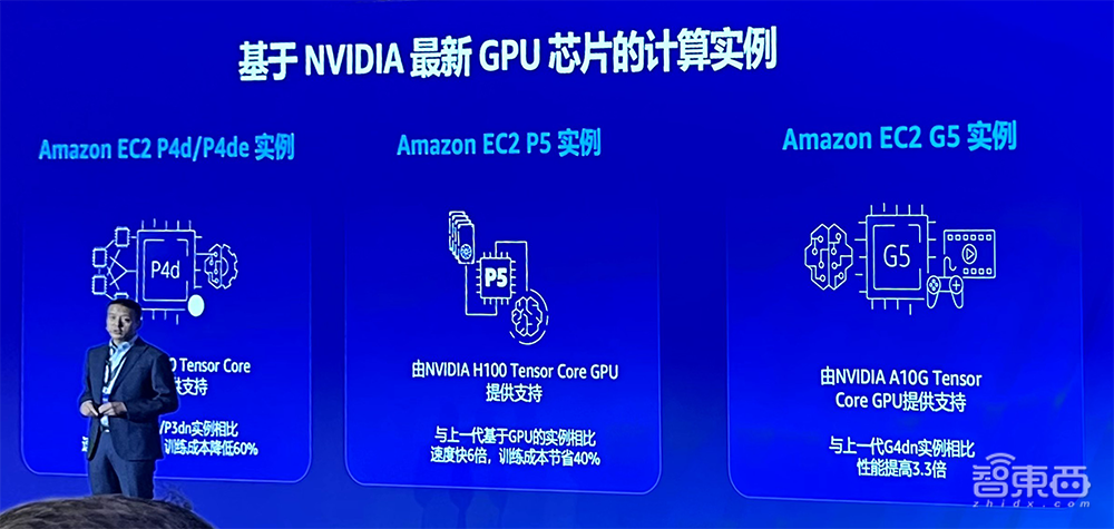 亚马逊云科技生成式AI落地5步走！助西门子金山办公科思创玩转大模型