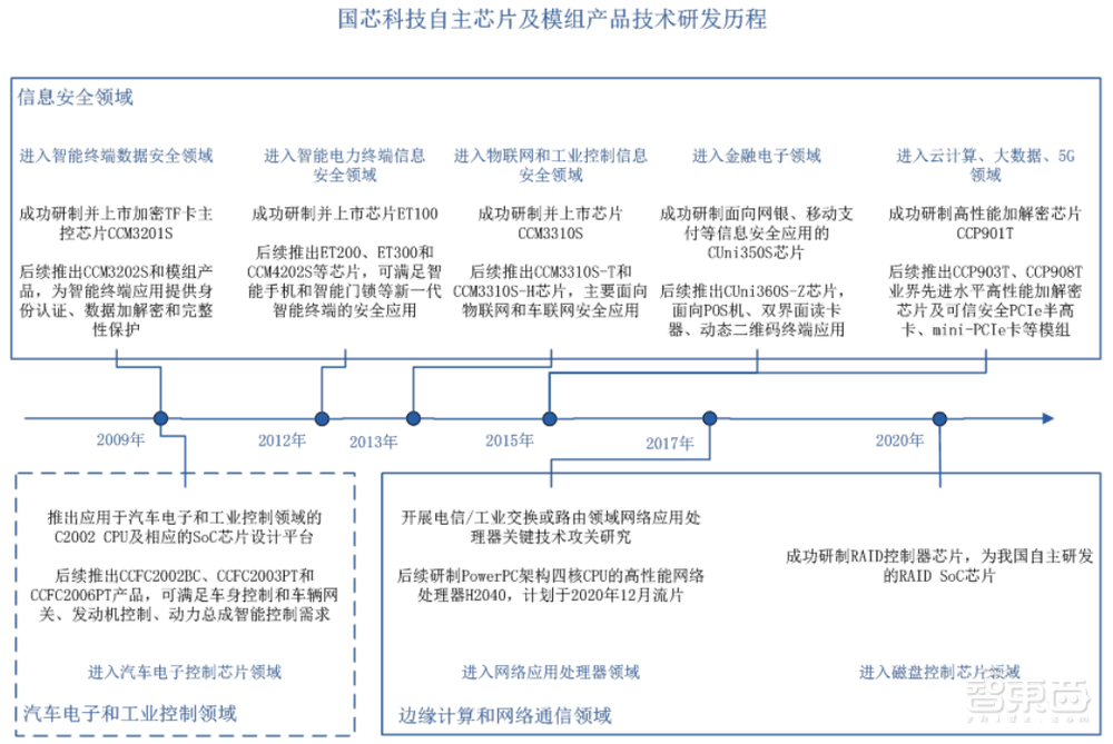刚刚，国产CPU第一股诞生！