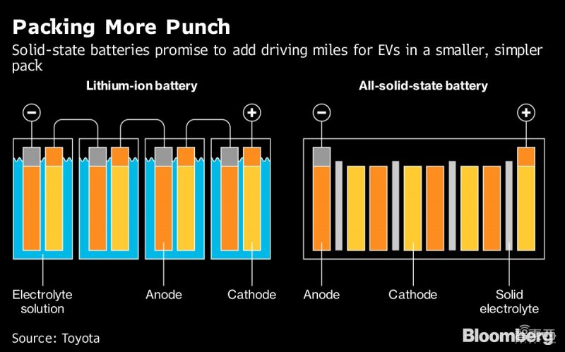 中日韩动力电池攻陷欧洲！德法：学习中国，弯道超车
