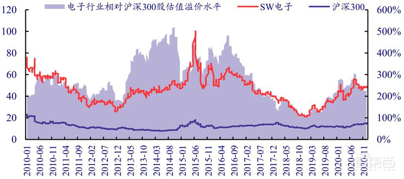 揭秘日本电子行业的兴衰!历史惊人相似,中国能学到什么?| 智东西内参