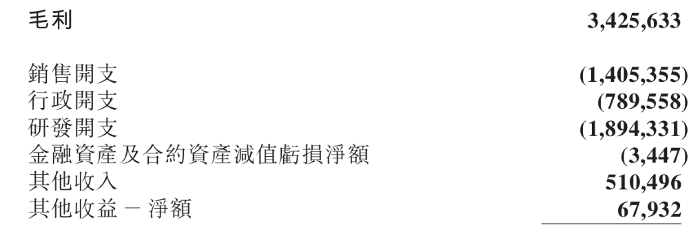 零跑半年报炸裂！官宣有两款旗舰新车，喊出明年百万目标【财报会干货】