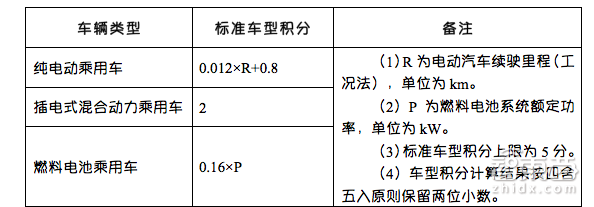 双积分政策的五大影响：国产品牌最后的遮羞布要没了？