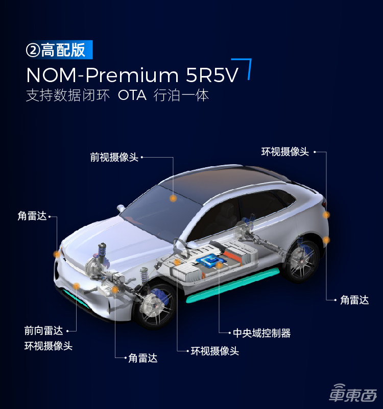 领航辅助成必争之地,这家公司解决了哪些痛点?