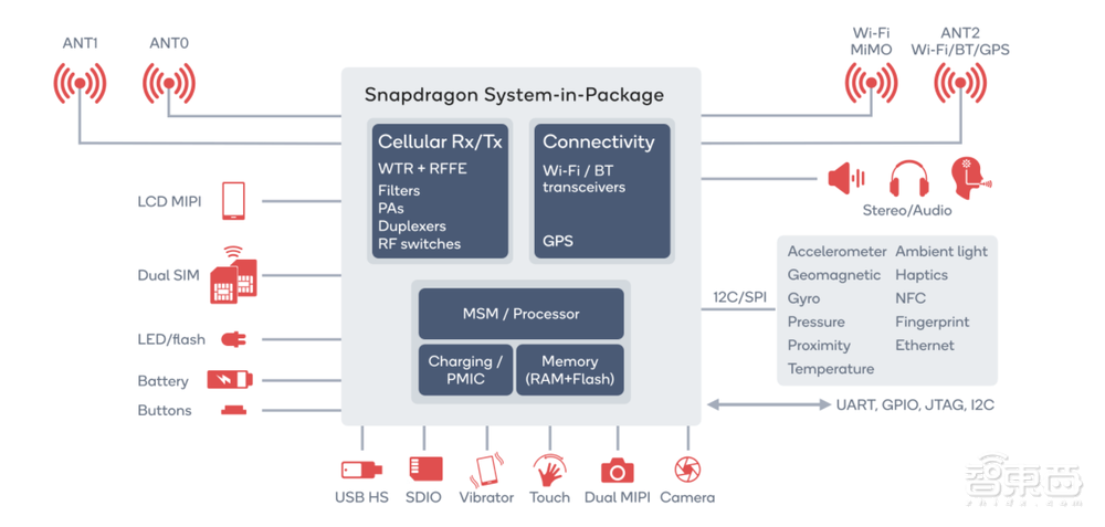 一枚小小的充电IC,为什么能难倒苹果华为三星?