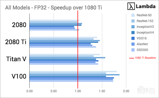 用两块RTX 8000做AI模型训练是什么体验？