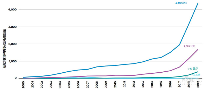 斯坦福AI2021报告出炉!详解七大热点,论文引用中国首超美国 | 智东西内参