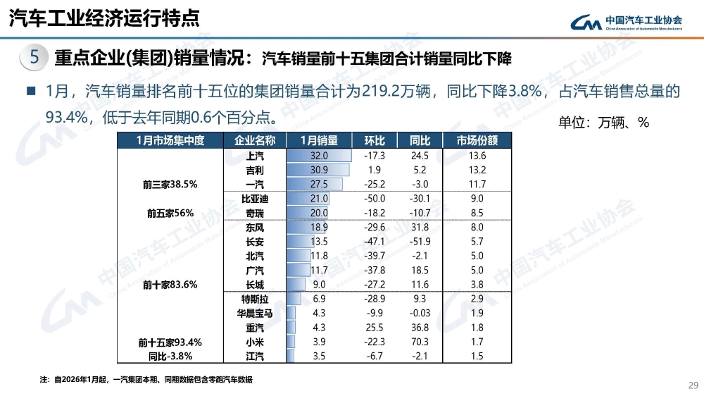 零跑汽车增资8.5亿元!朱江明改任董事,多名高管调整