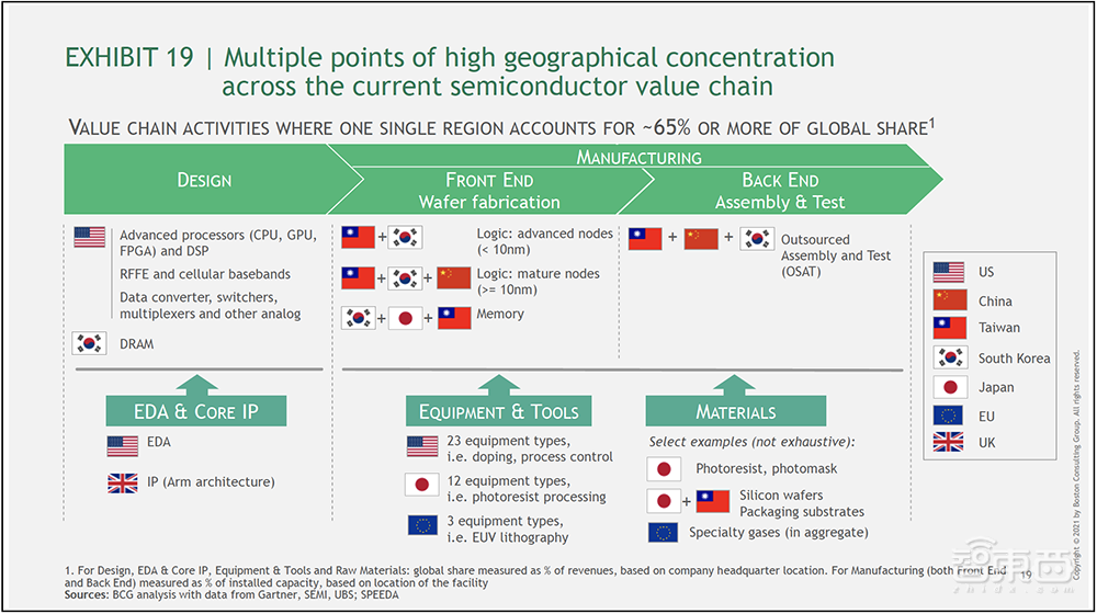 美国SIA最新报告:未来十年,中国将成全球“芯片工厂”
