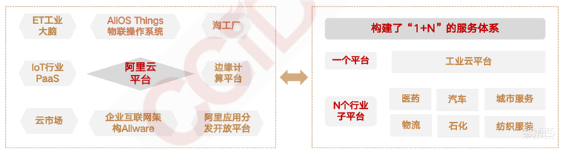 疫情后的经济红利!15个新行业,百页报告看懂新时代数字经济【附下载】| 智东西内参