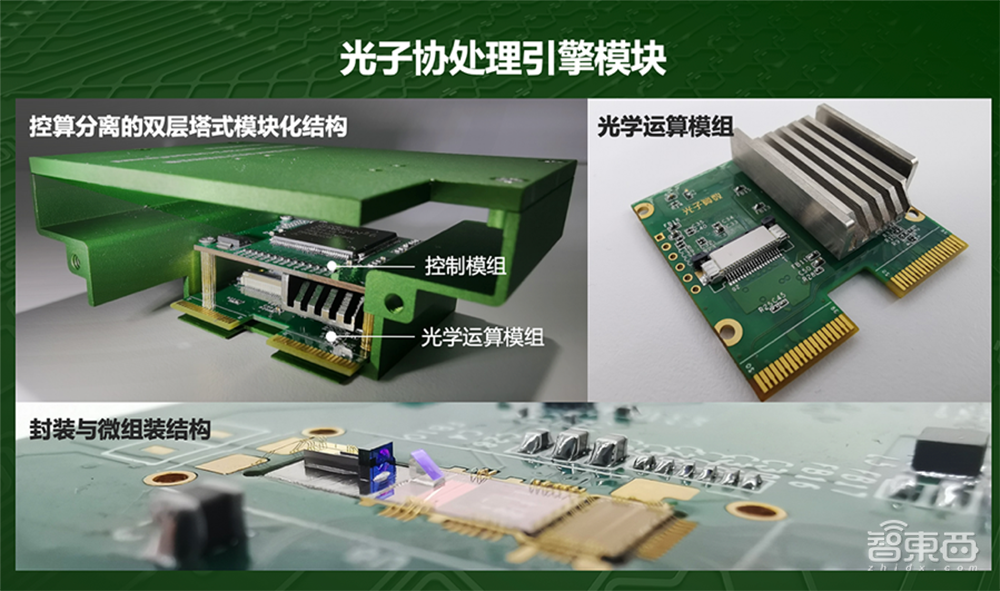 光子算数白冰:详解光子AI芯片落地进展与研发路径| GTIC2020