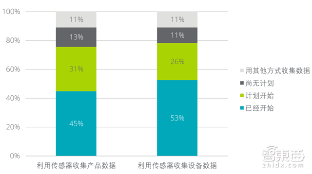 德勤工业物联网重磅报告:万亿级资本下的弯道超车【附下载】| 智东西内参