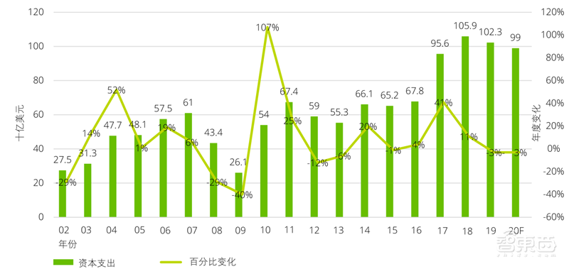 德勤:亚洲四大半导体巨头报告,未来看中国 | 智东西内参