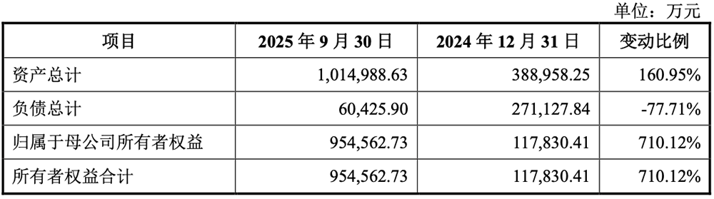 科创板“国产GPU第二股”上市!暴涨569%