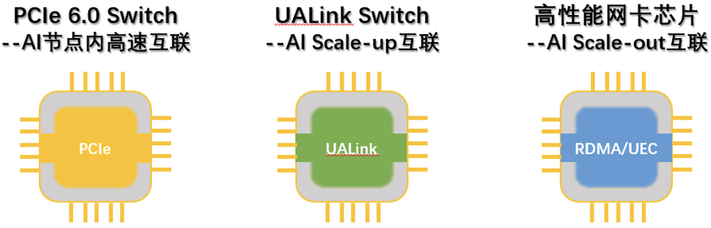 深圳AI網(wǎng)絡(luò)芯片“小巨人”，啟動(dòng)IPO