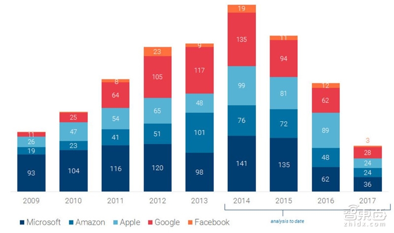 苹果未来秘密在这里！从神秘组织到七大技术布局
