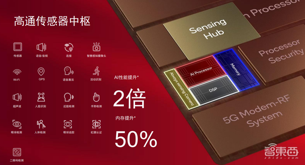 当AI深入芯片的每一条“毛细血管”，智能手机体验还能有怎样不同？