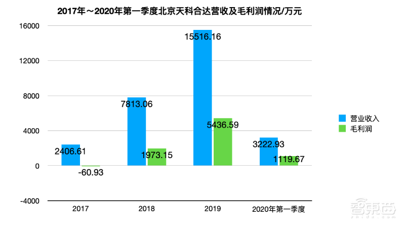 华为入股!国产碳化硅晶片龙头冲刺科创板