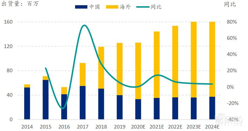 中国手机是怎样征服世界的?百页报告看我国手机产业有多强 | 智东西内参