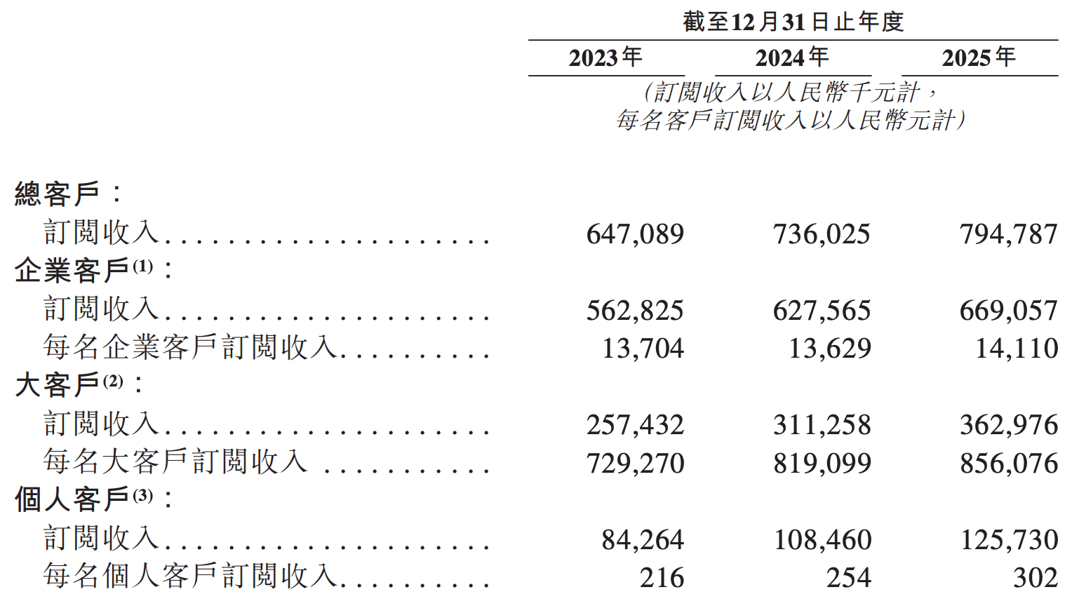 雷军投的前英伟达员工IPO了！开盘暴涨172%