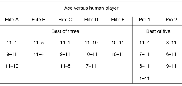 创造历史！机器人打乒乓球，干掉了职业选手