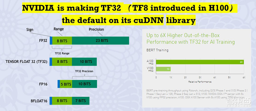 上海交大梁晓峣：疯狂的大模型时代，开源GPGPU平台为国产AI芯片企业谋出路丨GACS 2023