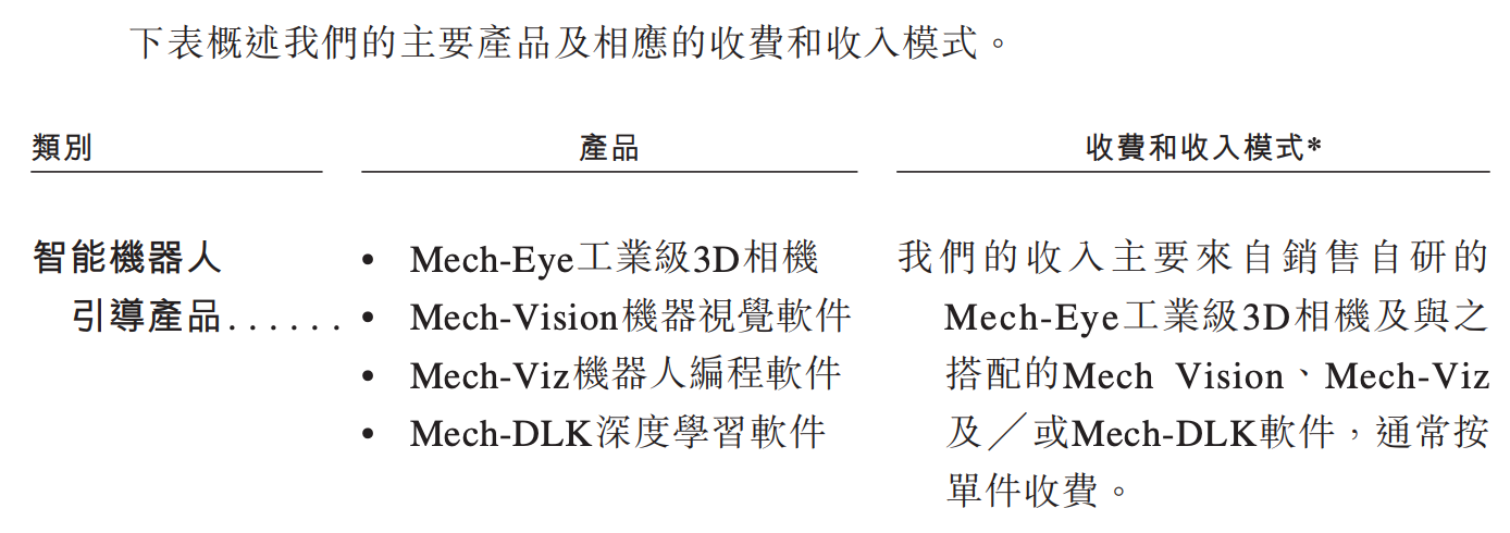 今天,梅卡曼德港股上市,三年营收超八亿,年复合增长率达46.6%