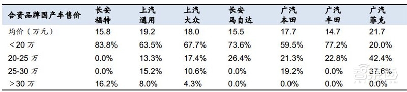 万字报告!一文看懂全球车厂的技术家底模块化平台【附下载】| 智东西内参