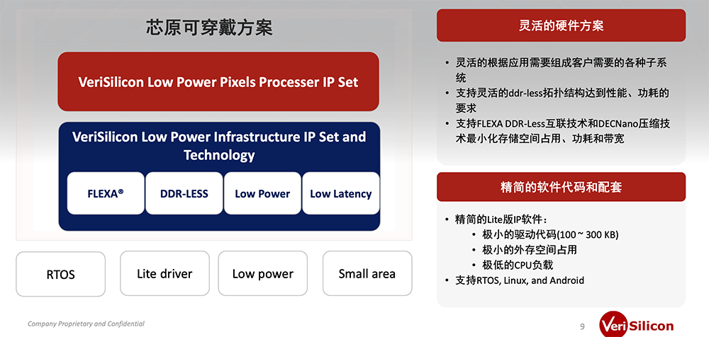 8000字深度思考:AI眼镜的格局、困局、破局
