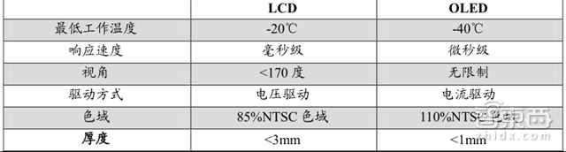 手机供应链大拆解 七大技术重新革命手机【附下载】| 智东西内参
