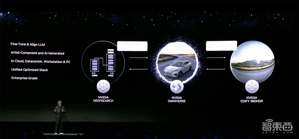 昨夜,黄仁勋甩出最强生成式AI处理器,全球首发HBM3e,比H100还快