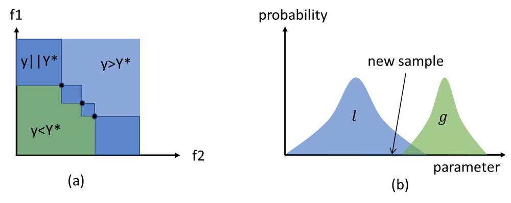 英伟达用AI设计芯片:芯片布局提速30倍,性能赶超商业EDA