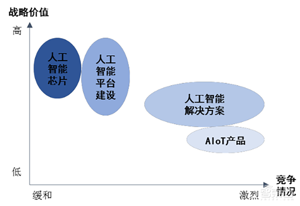最年轻AI四小龙冲刺科创板!拆解云从IPO文件:三年半净亏23亿