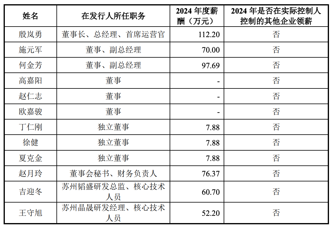 上海半导体测试“小巨人”冲刺IPO!国内第一,沐曦、摩尔线程、壁仞都是客户