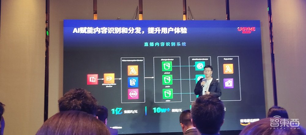 亚马逊云科技推云数智一体服务，秀智能湖仓成果