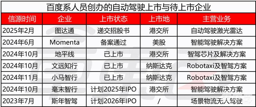 激光雷达独角兽将登港股!9成收入靠蔚来,70后北大学霸带队