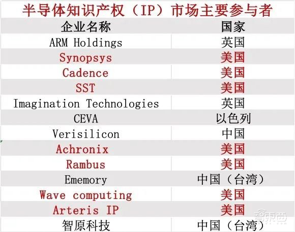 起底欧洲半导体圈的家底!凭什么反攻美日韩?