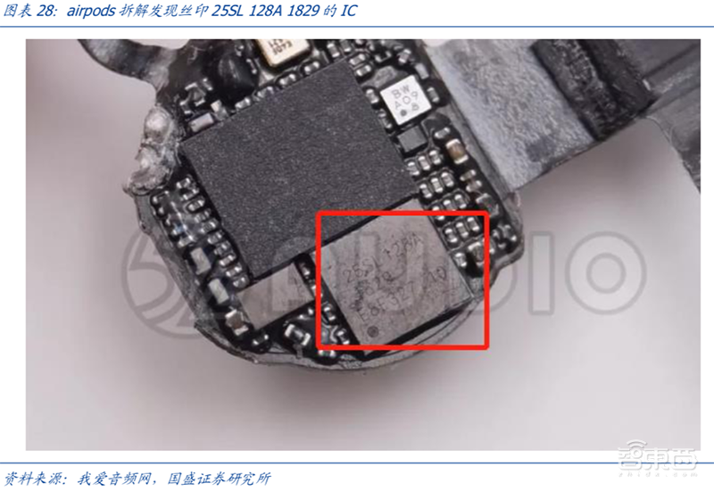 无线耳机深度拆解:8大芯片公司 18款解决方案【附下载】| 智东西内参