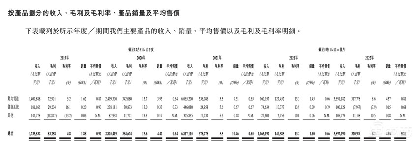 和宁王打官司的中创新航上市！今年港股最大IPO，首日破发