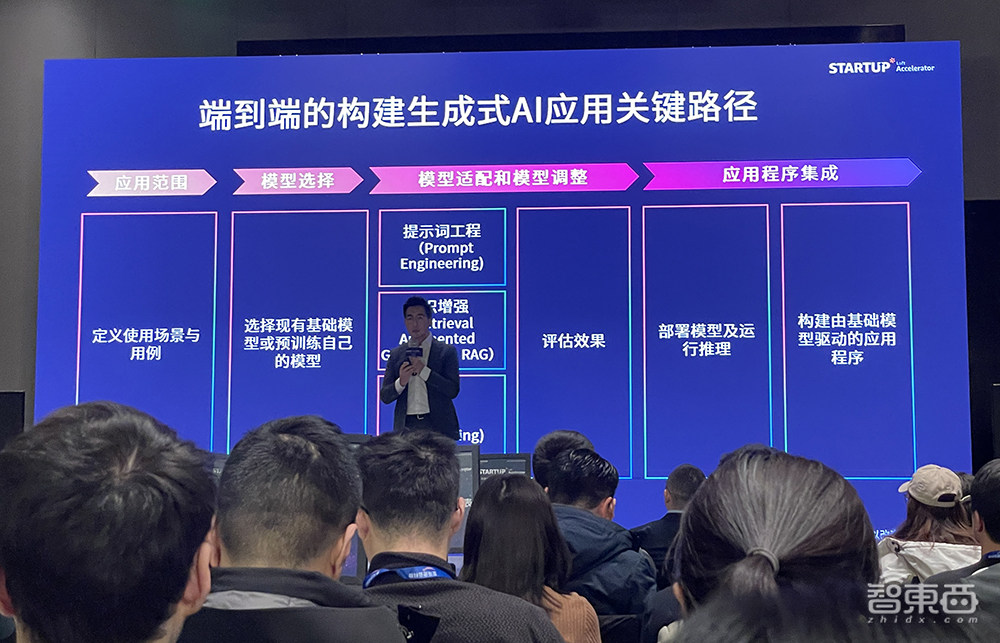 亚马逊云科技首期创业加速器顺利结营:95%生成式AI创企在做应用与工具链