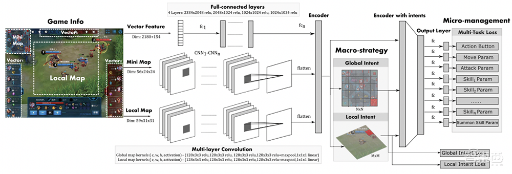 跟AI打王者荣耀你能赢几局？腾讯AI绝悟升级完全体