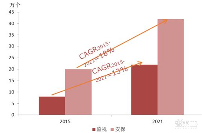 揭秘摄像头之芯!无所不在的计算机视觉之源,一文看懂CMOS【附下载】| 智东西内参