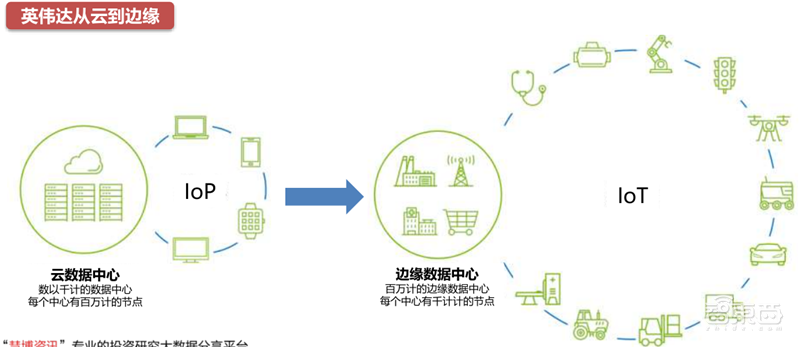 GPU深度报告,三大巨头,十四个国内玩家一文看懂 | 智东西内参