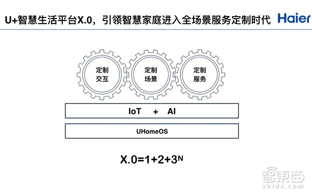 GTIC 2018 | 海尔赵峰:AI促使家电行业转变 全屋智能需成套解决方案
