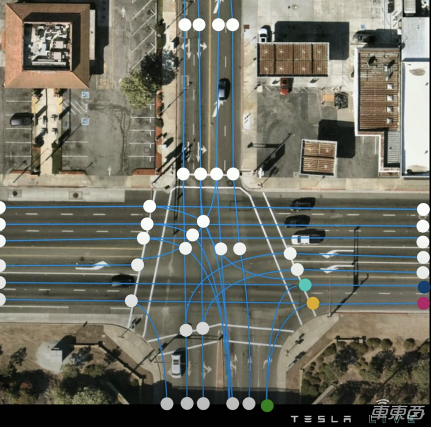特斯拉AI Day最硬核的解读来了！清华博导分析6大关键点