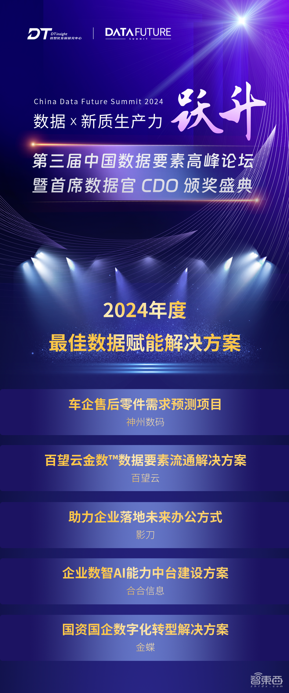 数据×新质生产力 跃升，第三届中国数据要素高峰论坛在北京圆满落幕！