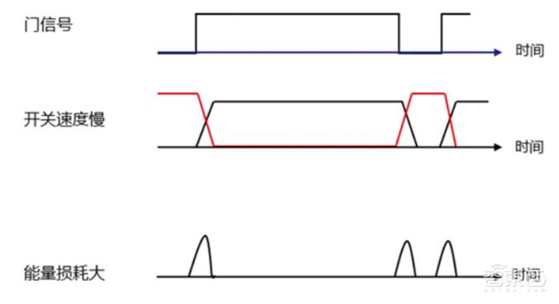深度:硅时代将落幕?第三代半导体材料时代来临【附下载】| 智东西内参